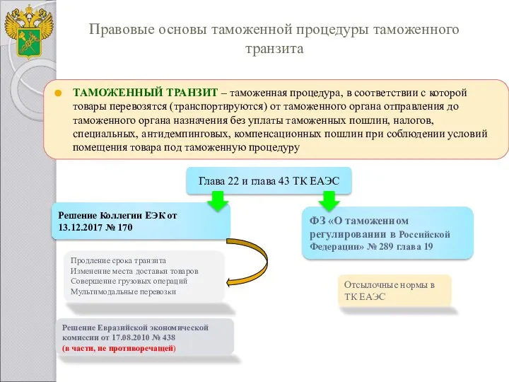Правовые основы таможенной процедуры таможенного транзита ТАМОЖЕННЫЙ ТРАНЗИТ – таможенная процедура,
