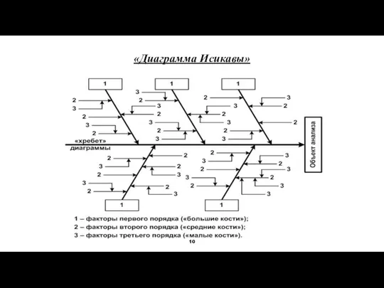 «Диаграмма Исикавы»