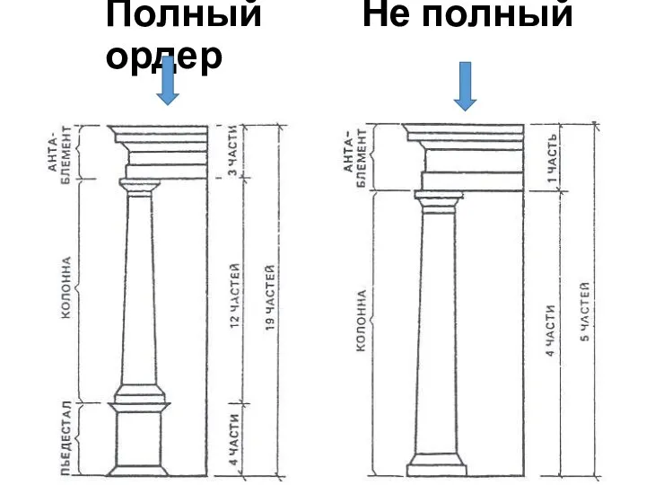 Полный Не полный ордер