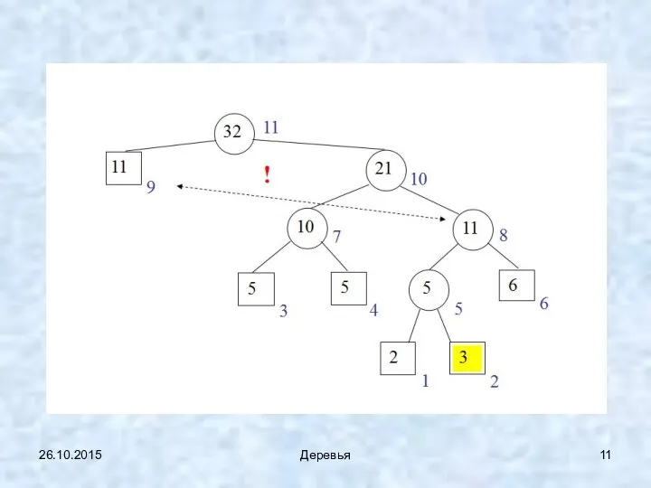 26.10.2015 Деревья