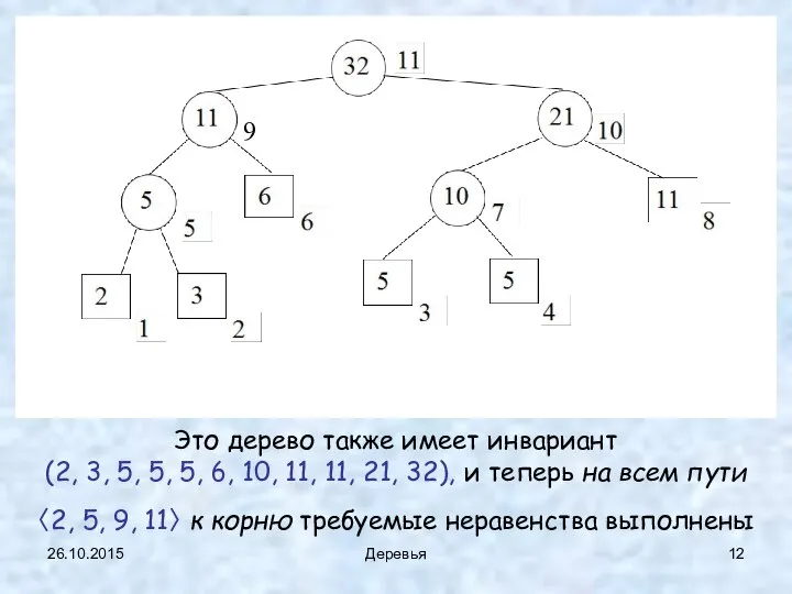 26.10.2015 Деревья 9 Это дерево также имеет инвариант (2, 3, 5,