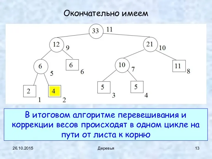 26.10.2015 Деревья Окончательно имеем В итоговом алгоритме перевешивания и коррекции весов