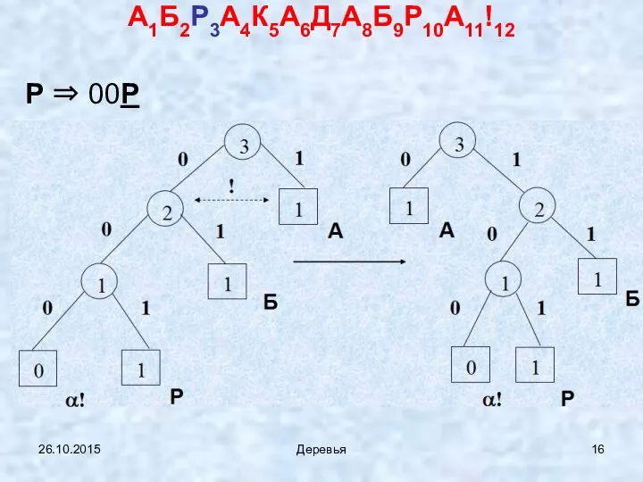 26.10.2015 Деревья А1Б2Р3А4К5А6Д7А8Б9Р10А11!12 Р ⇒ 00Р