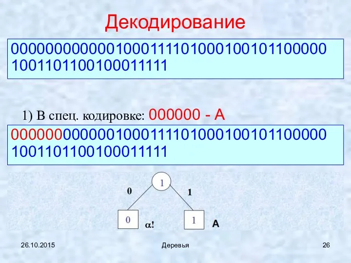 26.10.2015 Деревья Декодирование 00000000000010001111010001001011000001001101100100011111 1) В спец. кодировке: 000000 - А 00000000000010001111010001001011000001001101100100011111