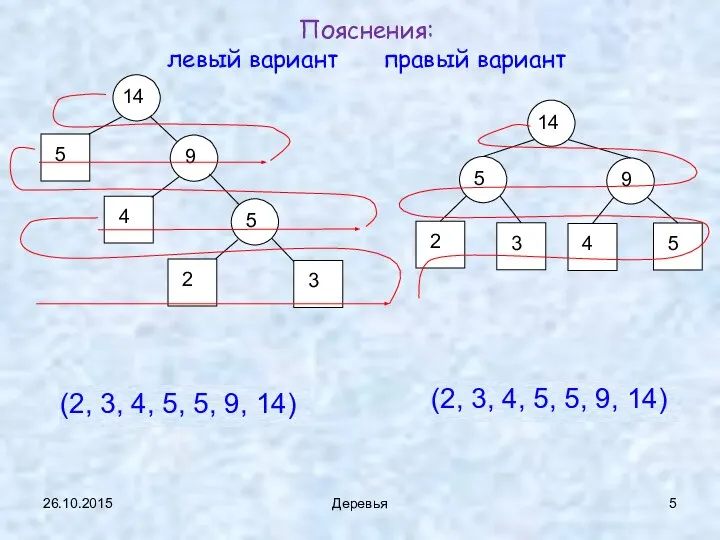 26.10.2015 Деревья Пояснения: левый вариант правый вариант (2, 3, 4, 5,