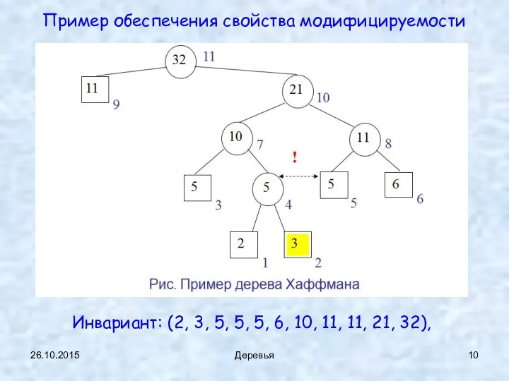 26.10.2015 Деревья Пример обеспечения свойства модифицируемости Инвариант: (2, 3, 5, 5,