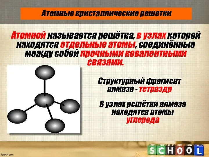 Атомные кристаллические решетки Атомной называется решётка, в узлах которой находятся отдельные