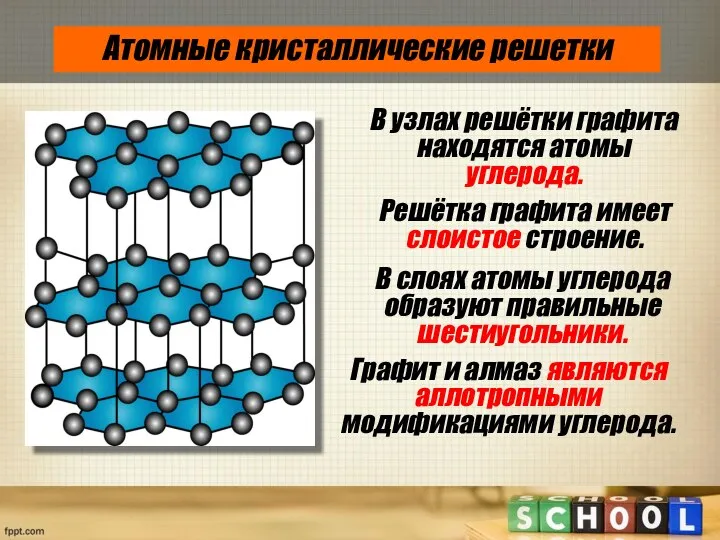 Атомные кристаллические решетки Графит и алмаз являются аллотропными модификациями углерода. В