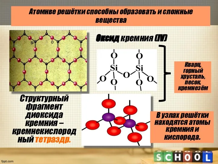 Атомнве решётки способны образовать и сложные вещества Кварц, горный хрусталь, песок,