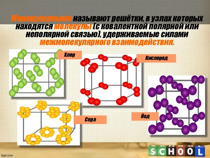 Молекулярными называют решётки, в узлах которых находятся молекулы (с ковалентной полярной