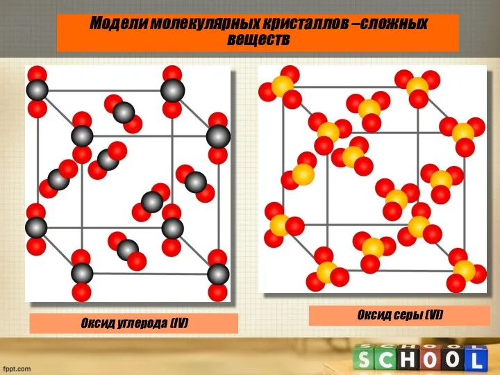 Модели молекулярных кристаллов –сложных веществ Оксид углерода (IV) Оксид cеры (VI)