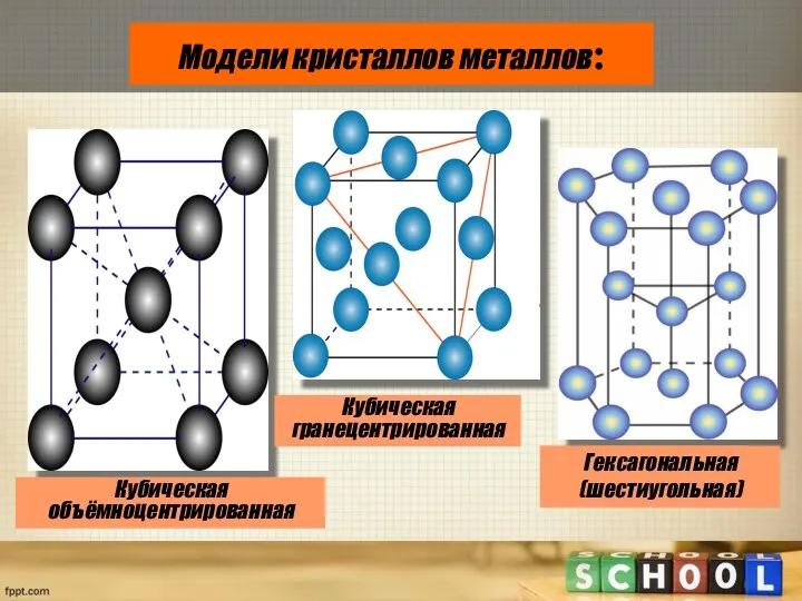 Модели кристаллов металлов: Кубическая объёмноцентрированная Кубическая гранецентрированная Гексагональная (шестиугольная)