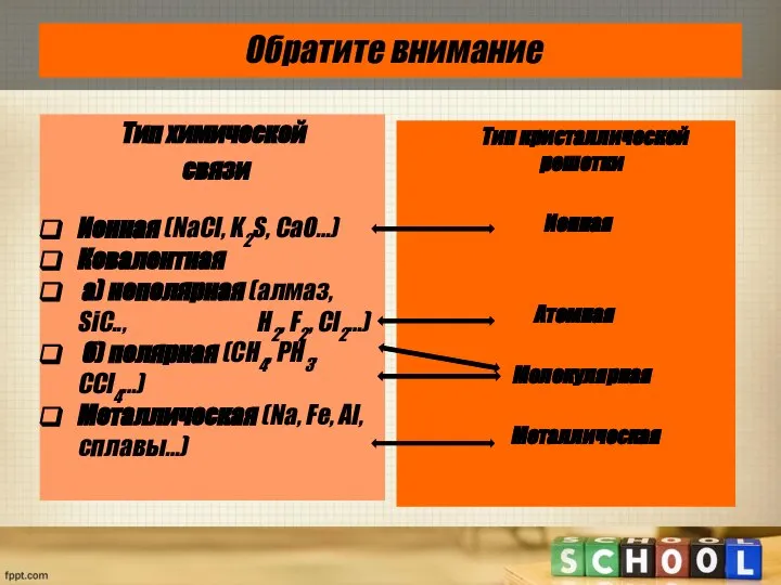 Обратите внимание Тип химической связи Ионная (NaCI, K2S, CaO…) Ковалентная а)