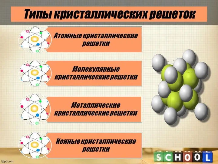 Типы кристаллических решеток