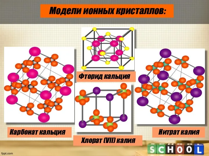 Модели ионных кристаллов: Карбонат кальция Фторид кальция Хлорат (VII) калия Нитрат калия