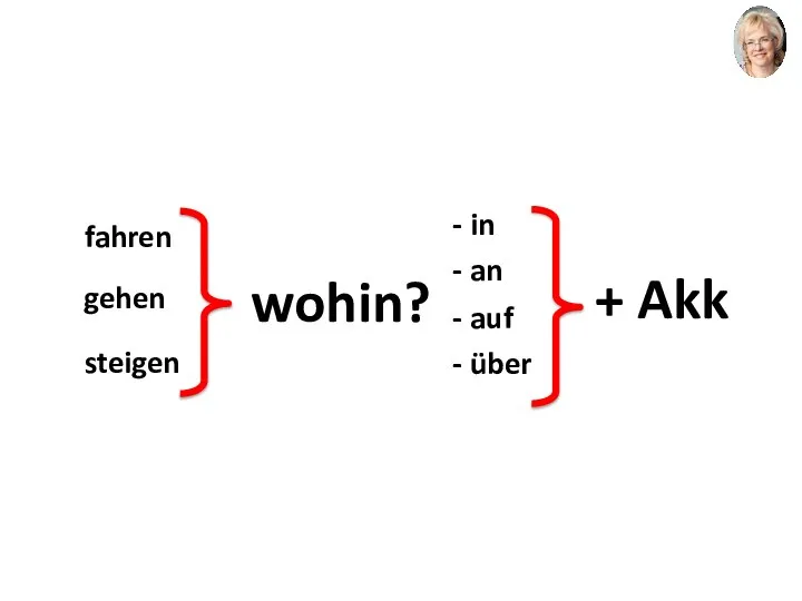 fahren gehen steigen wohin? - in - an - auf - über + Akk