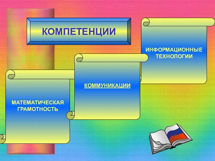 КОМПЕТЕНЦИИ МАТЕМАТИЧЕСКАЯ ГРАМОТНОСТЬ ИНФОРМАЦИОННЫЕ ТЕХНОЛОГИИ КОММУНИКАЦИИ