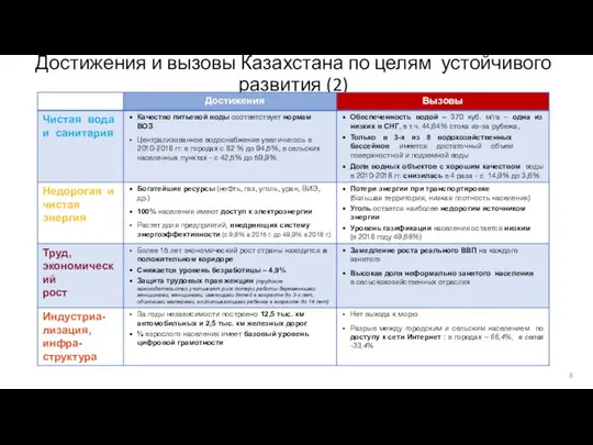 Достижения и вызовы Казахстана по целям устойчивого развития (2)