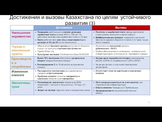 Достижения и вызовы Казахстана по целям устойчивого развития (3)