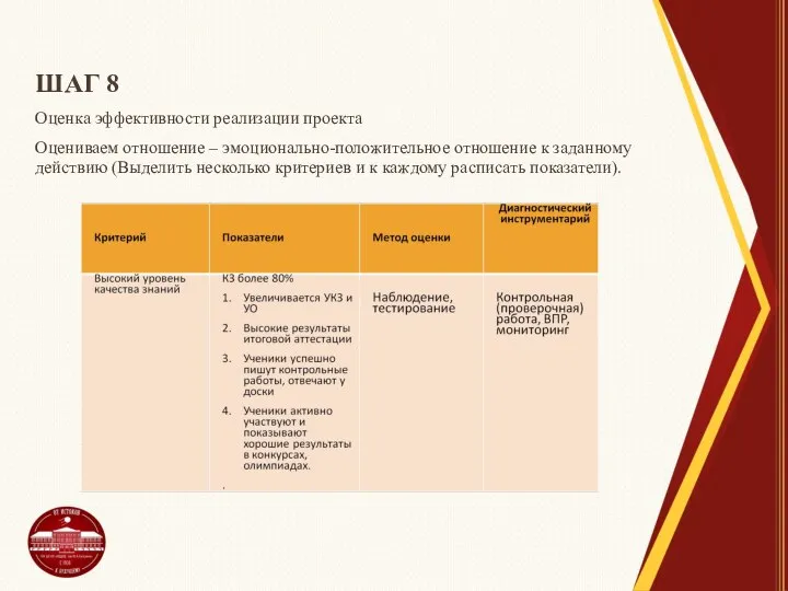 ШАГ 8 Оценка эффективности реализации проекта Оцениваем отношение – эмоционально-положительное отношение