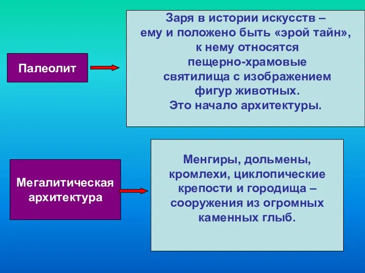 Палеолит Заря в истории искусств – ему и положено быть «эрой