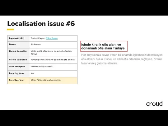 Localisation issue #6