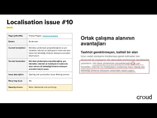 Localisation issue #10