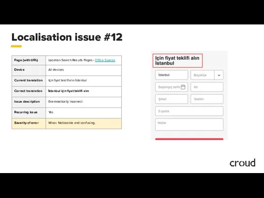 Localisation issue #12