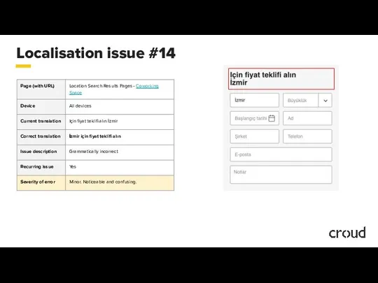 Localisation issue #14