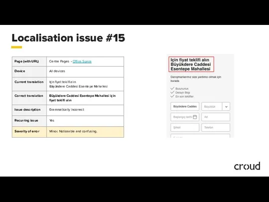 Localisation issue #15