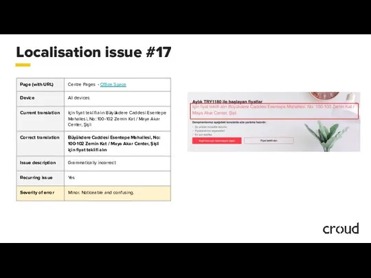 Localisation issue #17