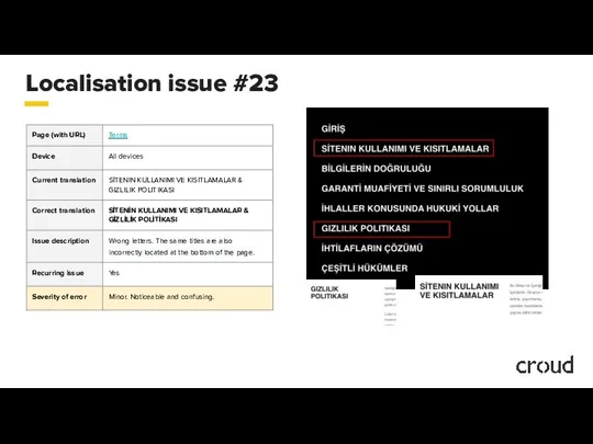 Localisation issue #23