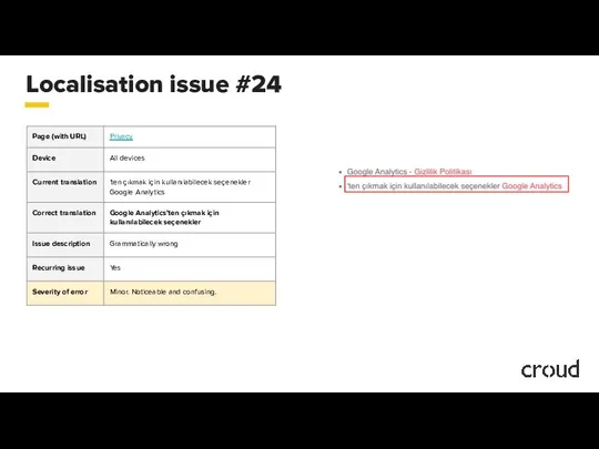 Localisation issue #24