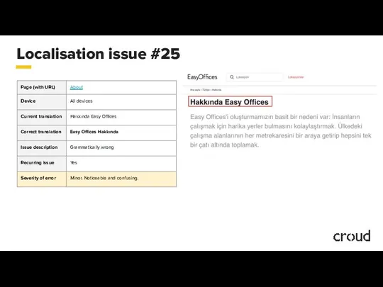 Localisation issue #25