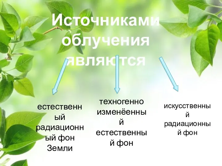 Источниками облучения являются естественный радиационный фон Земли техногенно изменёенный естественный фон искусственный радиационный фон