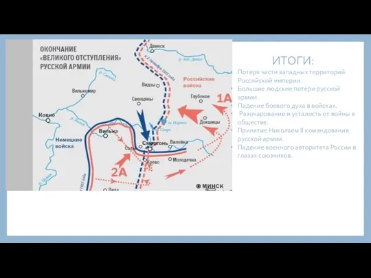 ИТОГИ: Потеря части западных территорий Российской империи. Большие людские потери русской