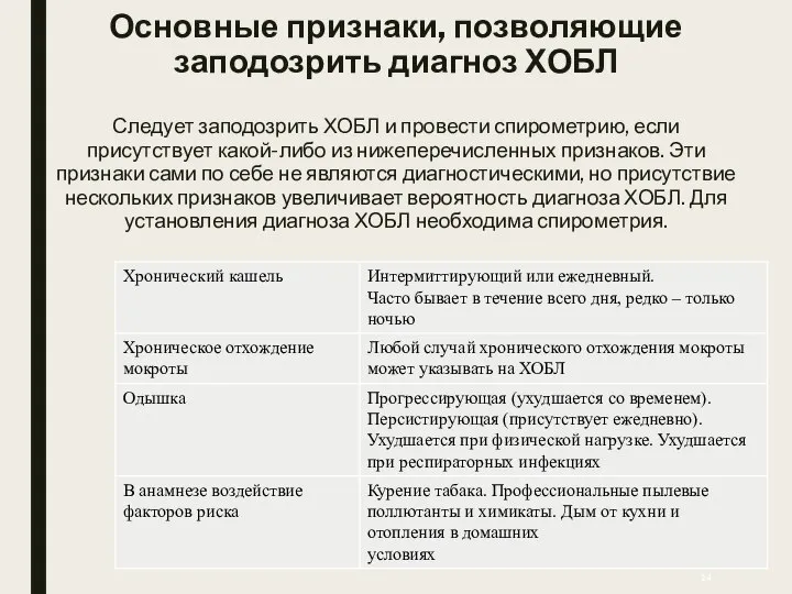 Основные признаки, позволяющие заподозрить диагноз ХОБЛ Следует заподозрить ХОБЛ и провести