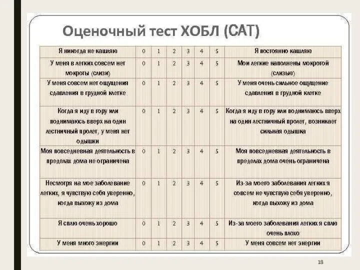 «золотым» стандартом оценки влияния симптомов на качество жизни служат результаты респираторного