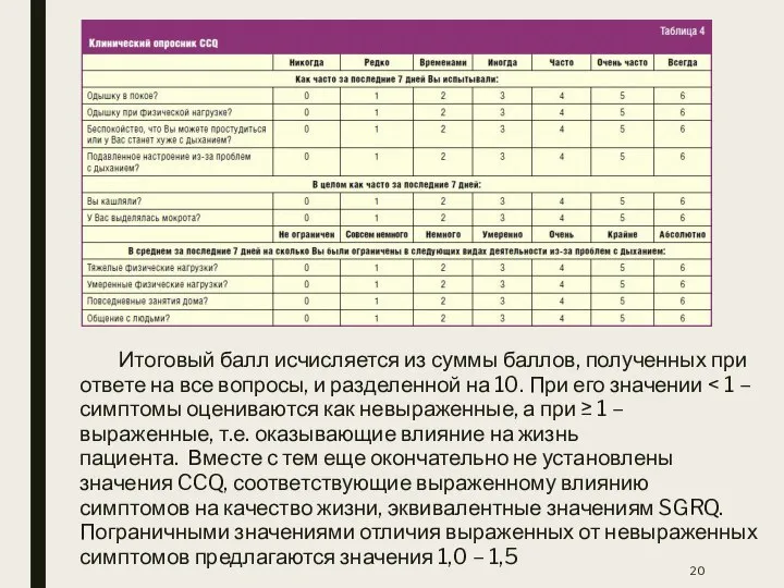 Итоговый балл исчисляется из суммы баллов, полученных при ответе на все