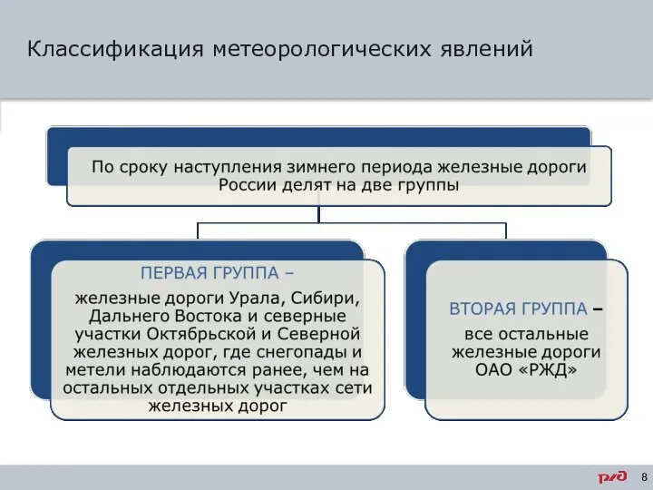 Классификация метеорологических явлений Основной текст – Verdana, 16, черный, полужирный, междустрочный