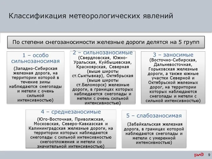 Классификация метеорологических явлений Основной текст – Verdana, 16, черный, полужирный, междустрочный