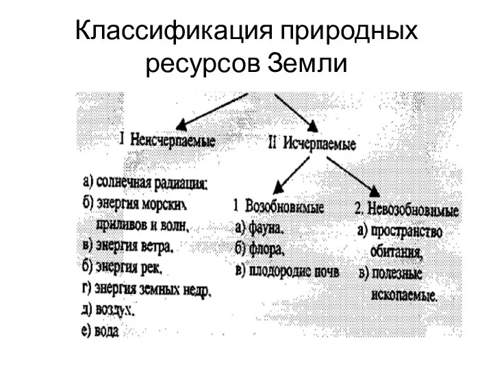 Классификация природных ресурсов Земли