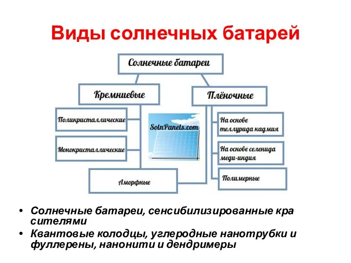 Виды солнечных батарей Солнечные батареи, сенсибилизированные кра­сителями Квантовые колодцы, углеродные нанотрубки и фуллерены, нанонити и дендримеры