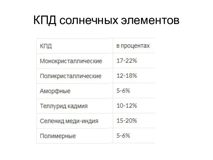 КПД солнечных элементов