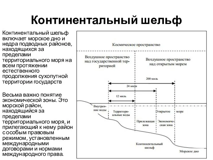 Континентальный шельф Континентальный шельф включает морское дно и недра подводных районов,