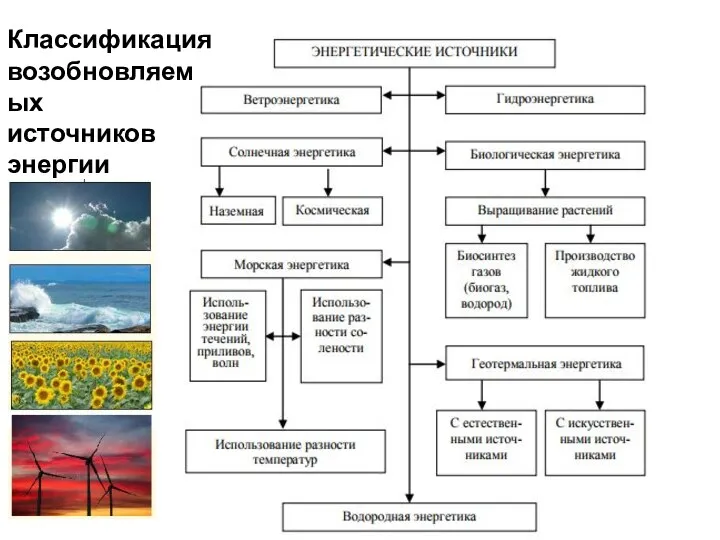 Классификация возобновляемых источников энергии