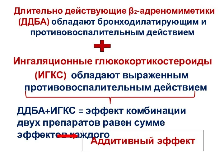 Длительно действующие β2-адреномиметики (ДДБА) обладают бронходилатирующим и противовоспалительным действием Ингаляционные глюкокортикостероиды