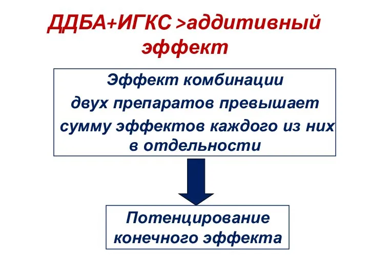 ДДБА+ИГКС >аддитивный эффект Эффект комбинации двух препаратов превышает сумму эффектов каждого