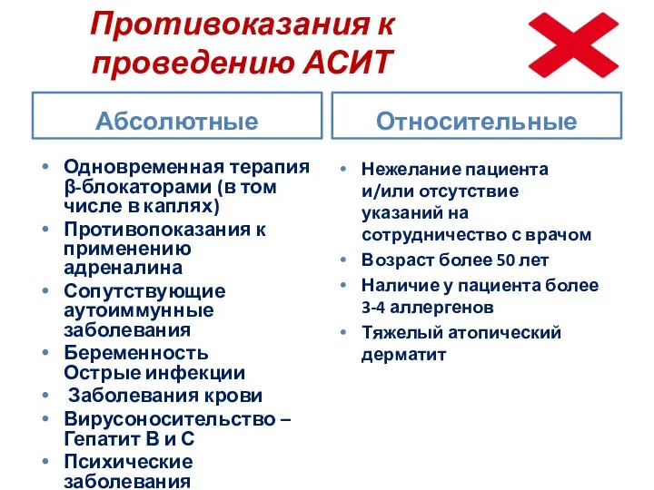 Противоказания к проведению АСИТ Абсолютные Одновременная терапия β-блокаторами (в том числе