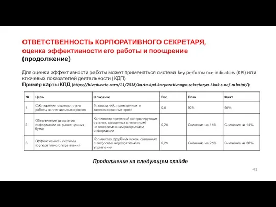 ОТВЕТСТВЕННОСТЬ КОРПОРАТИВНОГО СЕКРЕТАРЯ, оценка эффективности его работы и поощрение (продолжение) Для